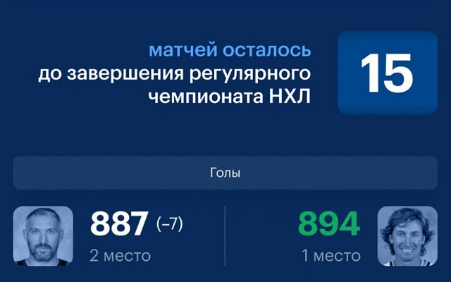 Когда Александр Овечкин побьёт рекорд Уэйна Гретцки по голам в НХЛ?