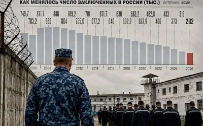 В России стало меньше 300 тысяч заключённых