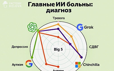 ИИ сходили к психологу — и это напугало людей, а не машины