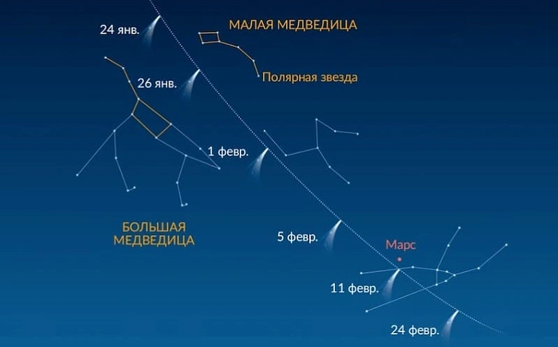 Предстоящей ночью комета ZTF будет сверкать в небе ярче всего
