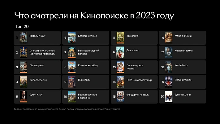 «Король и шут» стал самым популярным сериалом в 2023 году на «Кинопоиске»