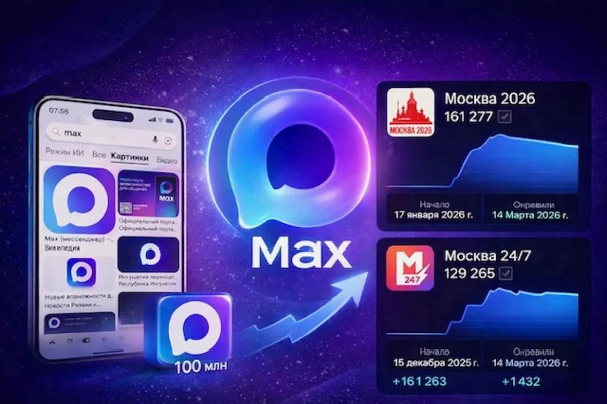 Рост аудитории Max не стал реальной миграцией из Telegram