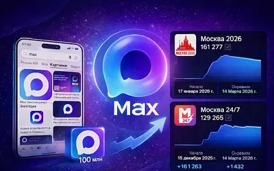 Рост аудитории Max не стал реальной миграцией из Telegram