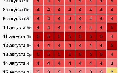 Магнитные бури накроют Землю до 22 августа