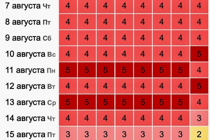 Магнитные бури накроют Землю до 22 августа