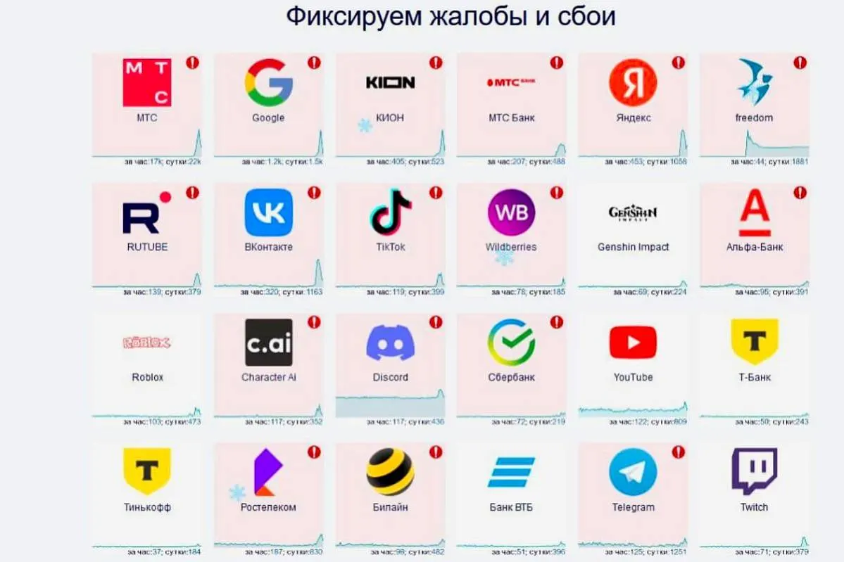 Массовый сбой в работе банков, операторов связи и интернет-сервисов в России