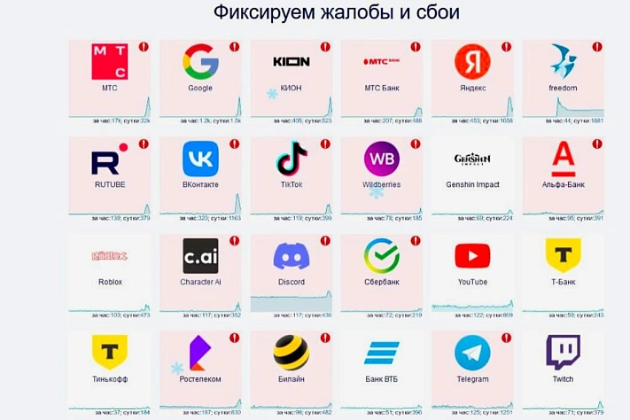 Массовый сбой в работе банков, операторов связи и интернет-сервисов в России