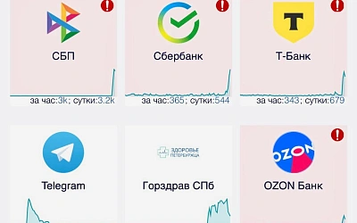 Массовый сбой СБП и банковских сервисов в России сегодня 11 июля