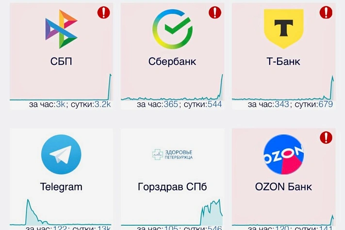Массовый сбой СБП и банковских сервисов в России сегодня 11 июля