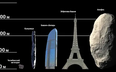 Упадёт ли астероид Апофис на Землю