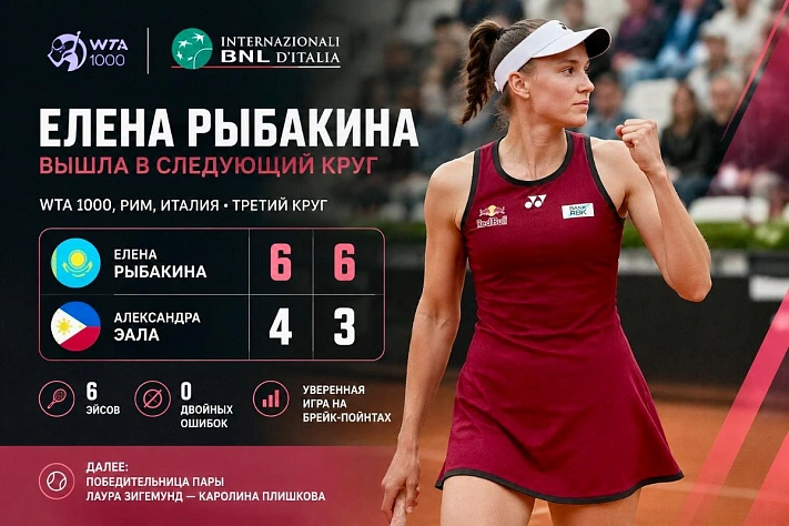 Рыбакина вышла в четвёртый круг турнира в Риме