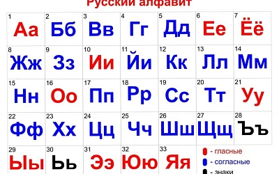  В России создадут «Национальный словарный фонд» для повышения грамотности