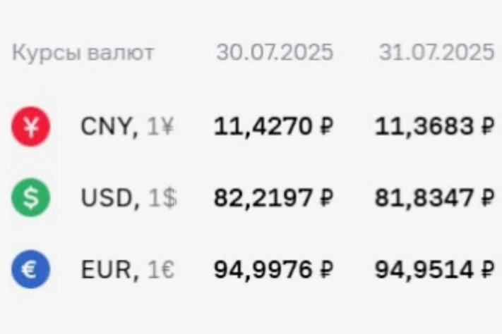 ЦБ снова вернул доллар ниже ₽82 после кратковременного всплеска