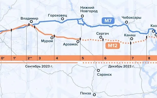 Открыто движение на участке трассы М-12 до Арзамаса