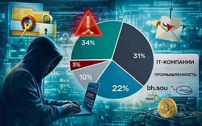 Яндекс Cloud назвал главные схемы взлома бизнеса