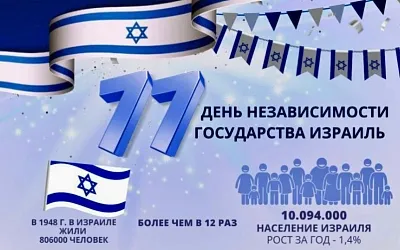 Израилю 77 лет: численность населения превысила 10 миллионов