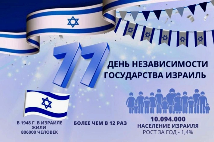 Израилю 77 лет: численность населения превысила 10 миллионов
