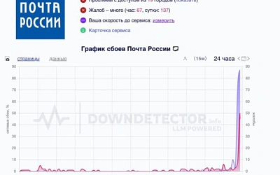 Массовый сбой «Почты России» и сбой номера скорой в Мурманске — сбой цивилизации?