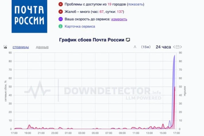 Массовый сбой «Почты России» и сбой номера скорой в Мурманске — сбой цивилизации?