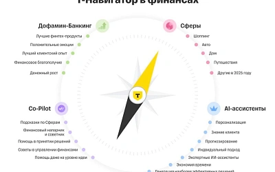 Дофамин-банкинг: как новое приложение Т-банка упрощает рутину