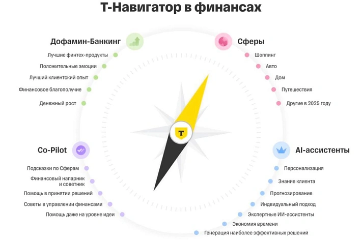 Дофамин-банкинг: как новое приложение Т-банка упрощает рутину