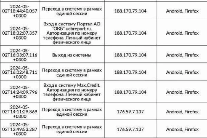  Мошенники взломали аккаунт москвички на «Госуслугах» и оформили на неё микрозаймы