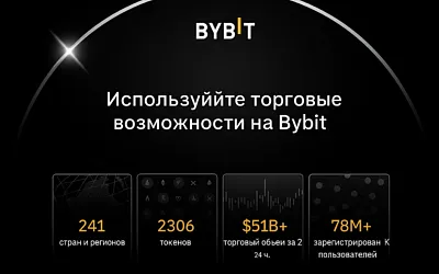 Bybit и Revolut усилили ограничения для россиян в Европе