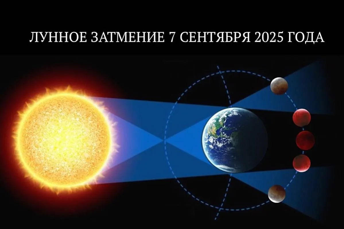 Сегодня россиян ждёт редкое астрономическое зрелище