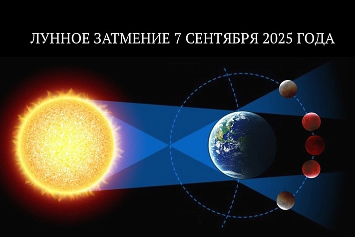 Сегодня россиян ждёт редкое астрономическое зрелище