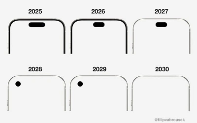 Когда выйдет iPhone без вырезов: дата, прогнозы, мнения