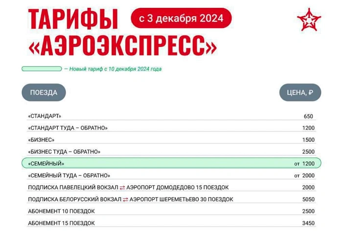 “Аэроэкспресс” с 3 декабря повысит тарифы на проезд