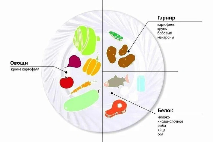 Почему мы набираем вес даже при умеренном питании